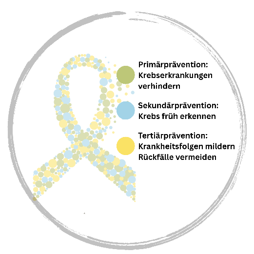 Krebsschleife mit verschiedenen Farben aus Grün, Blau und Gelb