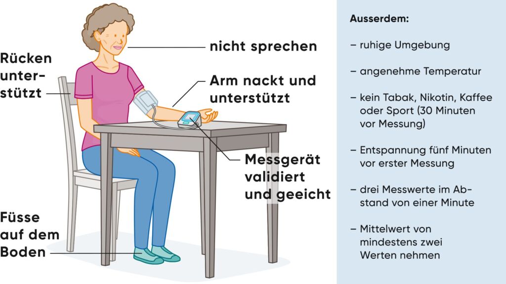 Illustration Anleitung Blutdruck messen