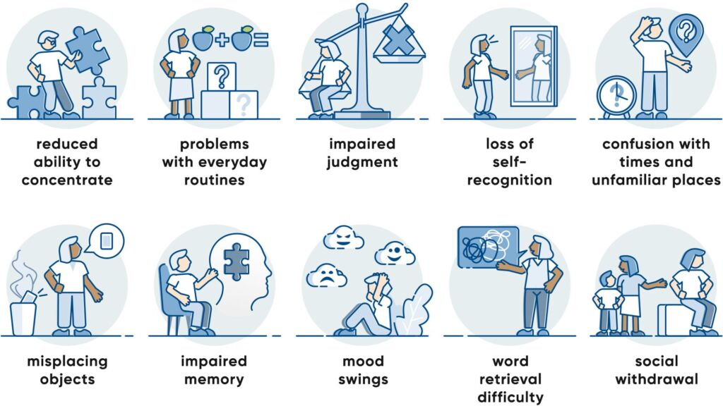Illustration mögliche Anzeichen Demenz