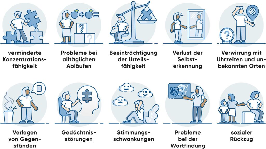 Illustration mögliche Anzeichen Demenz