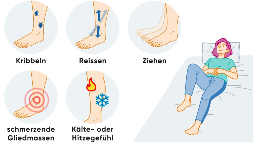 Illustration Symptome von Restless Legs Syndrom